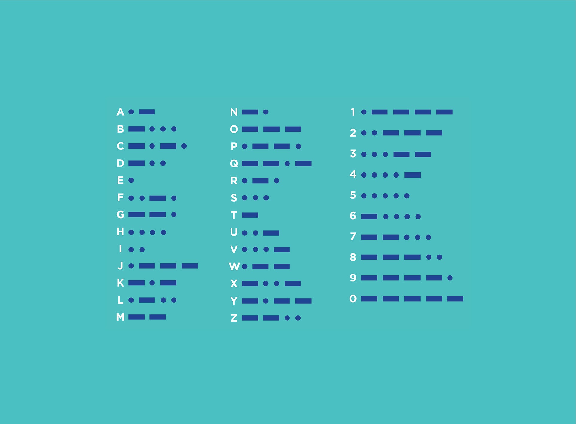Dots, dashes and spaces. Learn Morse Code in the UK: Beginners Guide ...