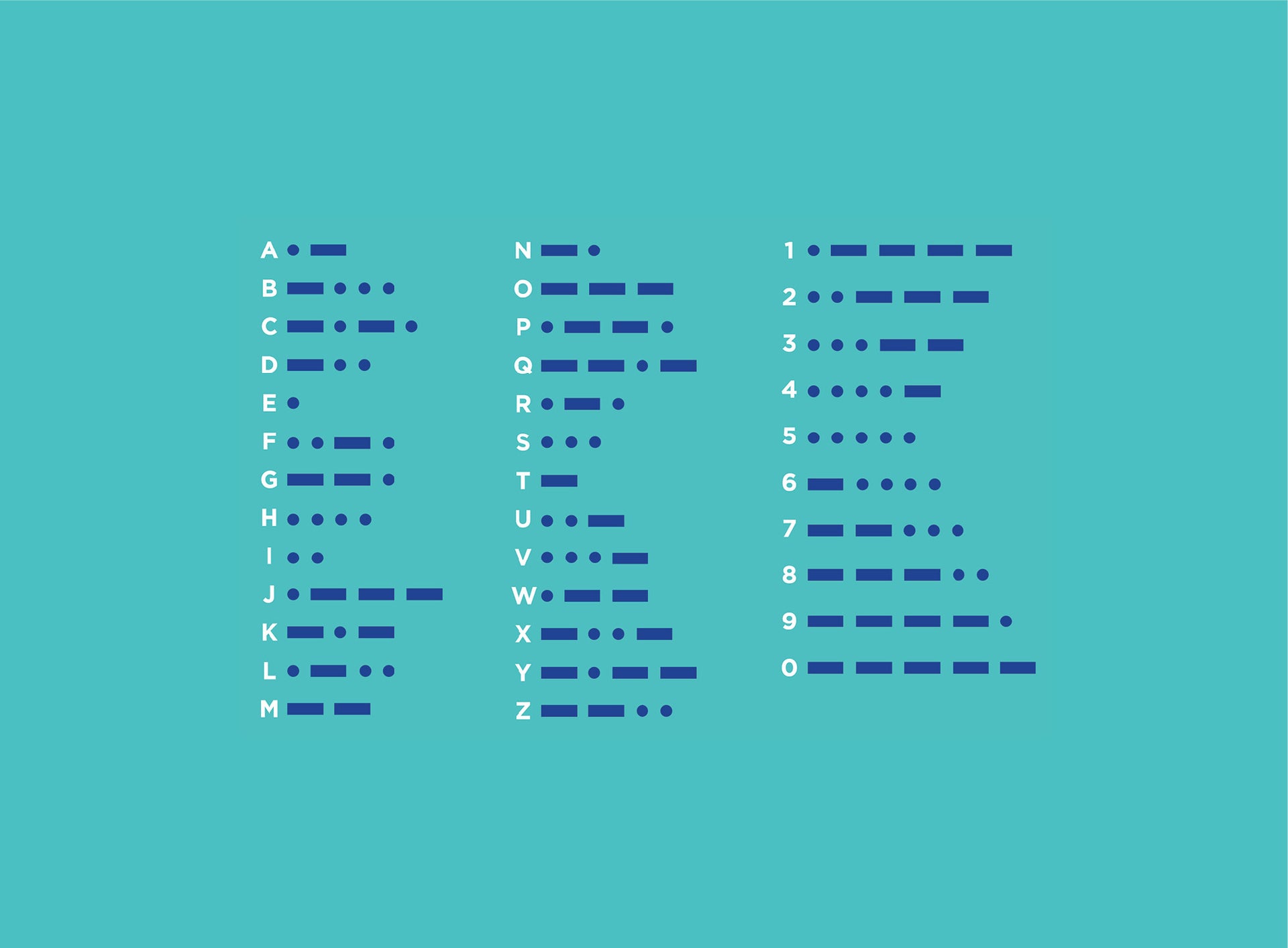 Dots, dashes and spaces. Learn Morse Code in the UK: Beginners Guide ...